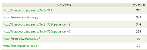 リンク元