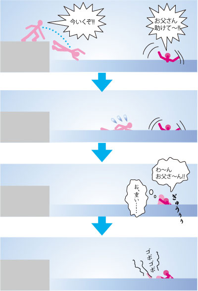 溺れる人を助けようとして溺れる