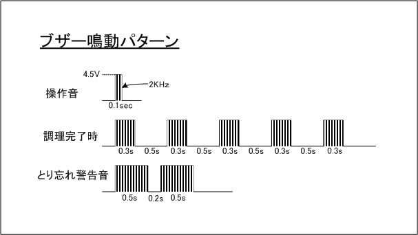 beep_pattern