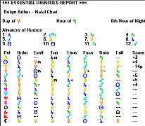 essential dignity