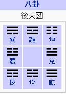 後天図