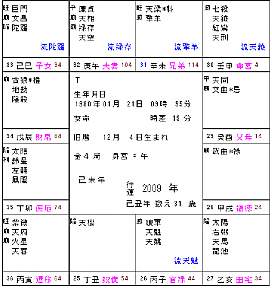 紫微斗数