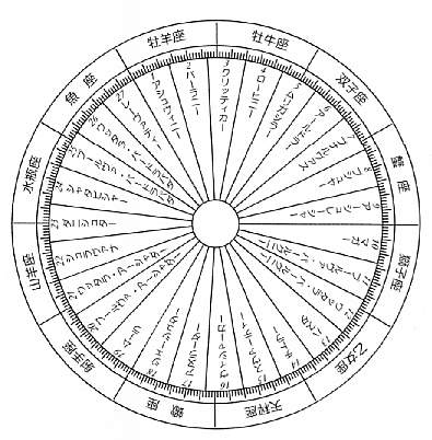 nakshatra