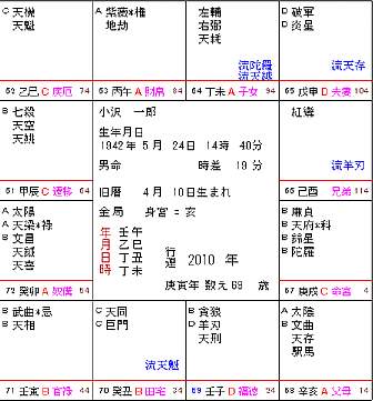 小沢紫微
