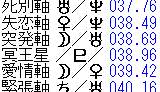 みのもんた失恋軸