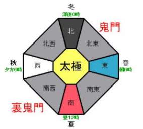 気学