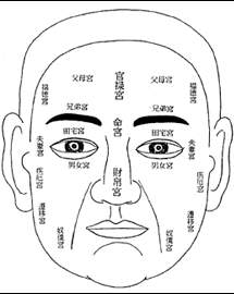 人相画像