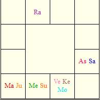 桝添要一