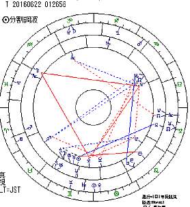 太陽分割とトランジット2