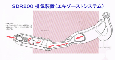 SDR200 チャンバー 透視図 | SDRブログ
