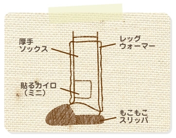 足首1