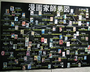 漫画家師弟図 漫画家師弟図