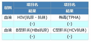 DMMの性病検査結果画面2