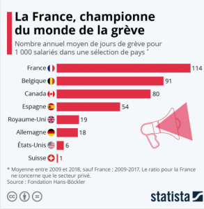 フランスのデモとストライキと法律 弁護士金塚彩乃のフランス法とフランスに関するブログ