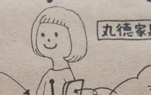 アップライト解説書