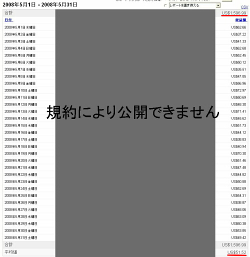 アドセンス きくち塾の成果 サムネイル