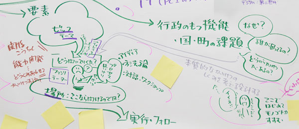 フューチャーセンターの要素