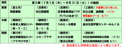 静岡茶の魅力再発見事業第3期の施設一覧