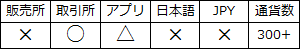 評価CoinExchange.png