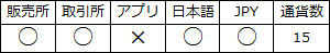 評価Zaif.png