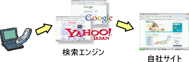 Search to Site