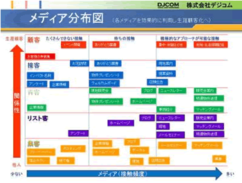 不動産営業マップ Toriumi Blog 不動産業の集客と成約をメインに その他もろもろ