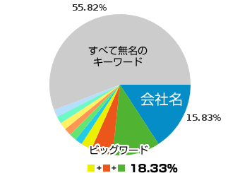 不動産 ホームページ SEO