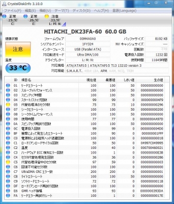 HDDの健康チェック