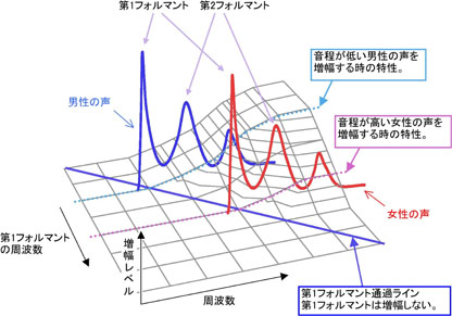 ニートプロセッサ解説