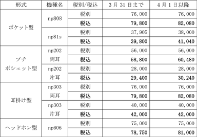 価格表