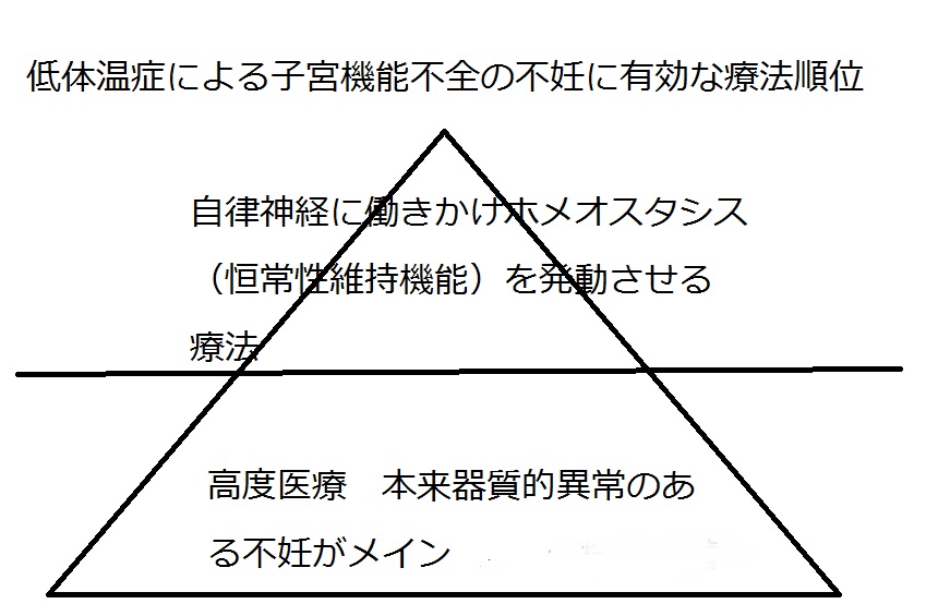恒常性維持機能（ホメオスタシス）