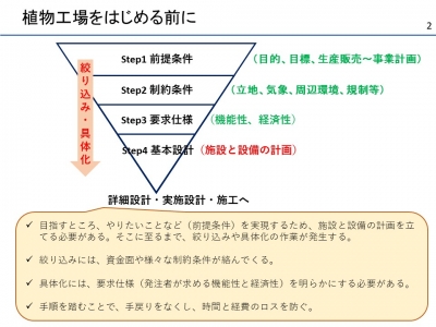  植物工場を始める前に(クリックして拡大) 