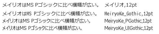MeiryoKeGothicに含まれるフォント
