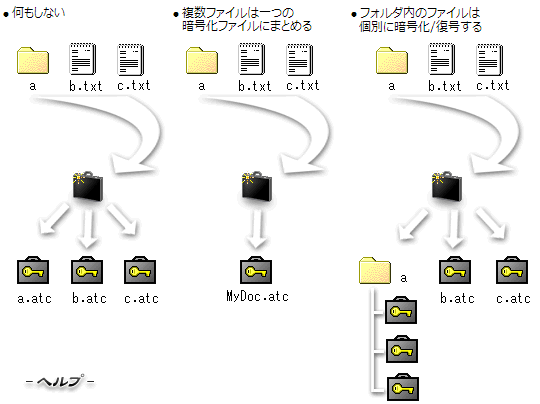 アタッシェケース-複数ファイルの処理