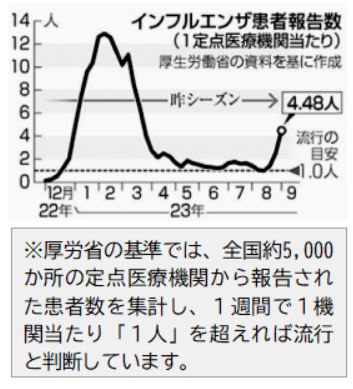 インフル・コロナ感染で学級閉鎖も | そうけん＆ゆうこの南千住レポート