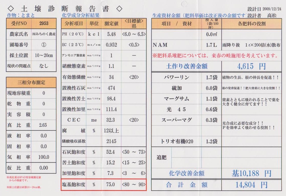 091224土壌診断報告書