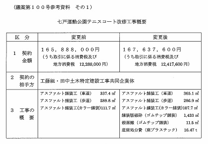 テニスコート改修４面