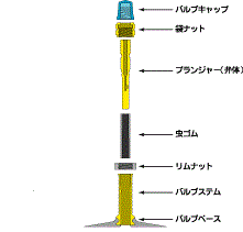 バルブ
