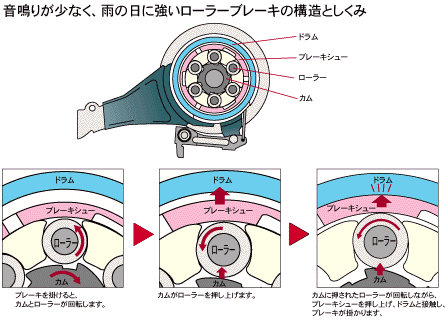 トリプルエー 自転車修理日記