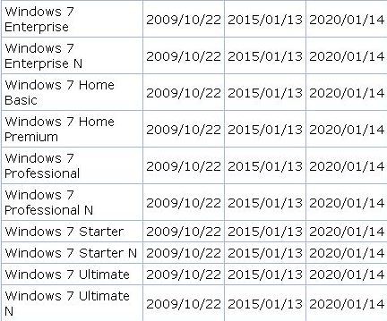 マイクロソフト_プロダクト_サポート_ライフサイクル(2009_08_27)