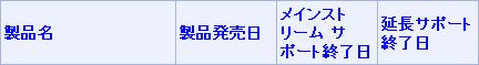 マイクロソフト_プロダクト_サポート_ライフサイクル(表タイトル)