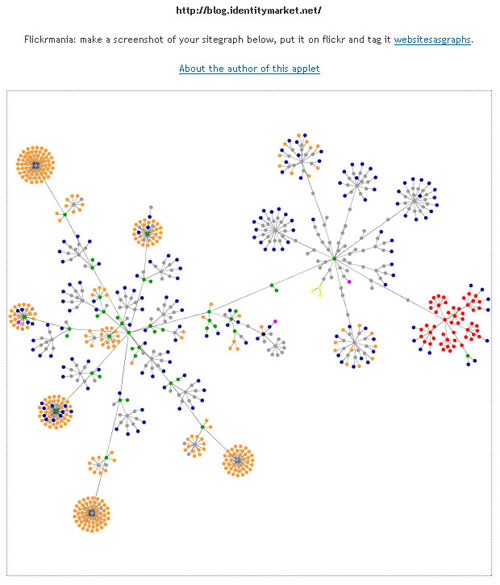 Websites as Graphs スクリーン