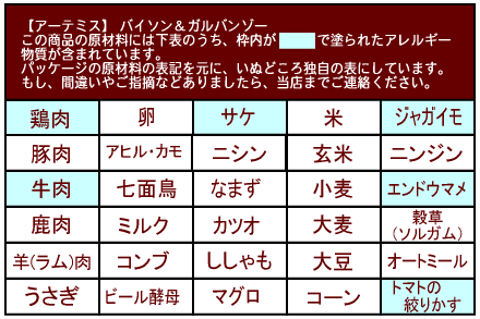 犬のアレルギー表示