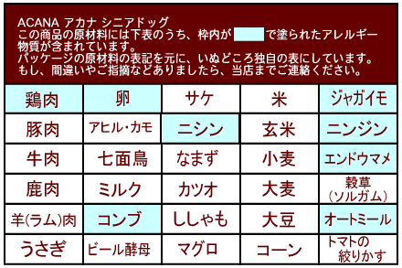 アカナ シニアドッグのアレルギー物質