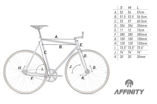 AFFINITY CYCLES AFFINITY CYCLES