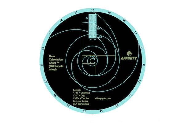 Gear-Chart.jpg