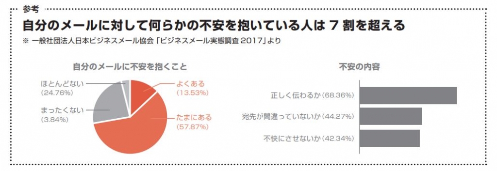 講座紹介】ビジネスメール、正しく使えてますか？ ｜ 埼玉県、上尾市の