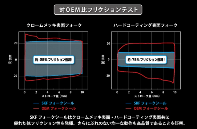 Technix定番のSKFフォークシールキット | TECHNIXのここがツボ! Technix定番のSKFフォークシールキット | TECHNIXのここがツボ!