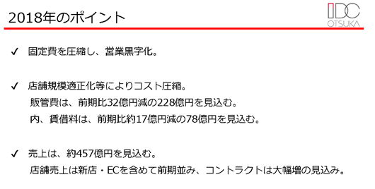 2018年のポイント