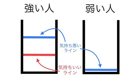 お酒が強い人と弱い人